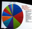 Lgem-popularity-pie-chart.jpg