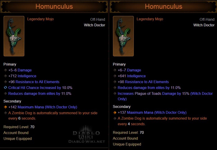 Homunculus-nut1.jpg