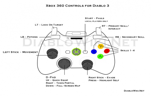 Xbox360-controler-diablo3.jpg